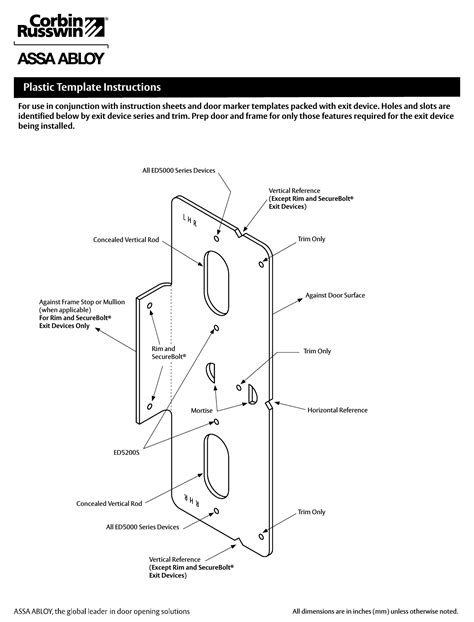 ED5200 Template Mastery