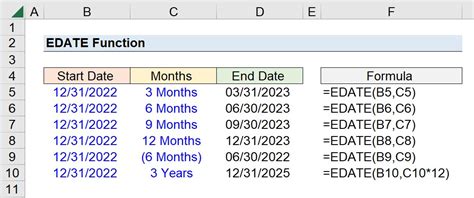 EDATE Formula in Excel