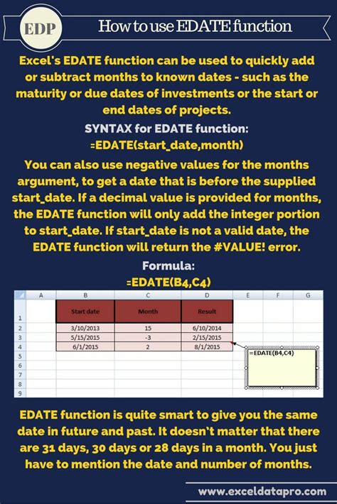 EDATE Function in Google Sheets