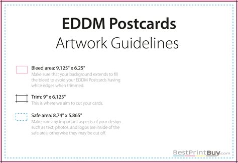 EDDM Postcard Template Examples