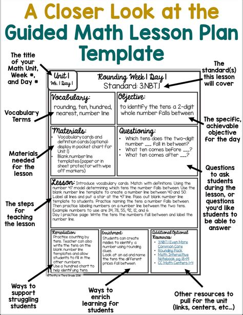 Editable Lesson Plan Template for Math