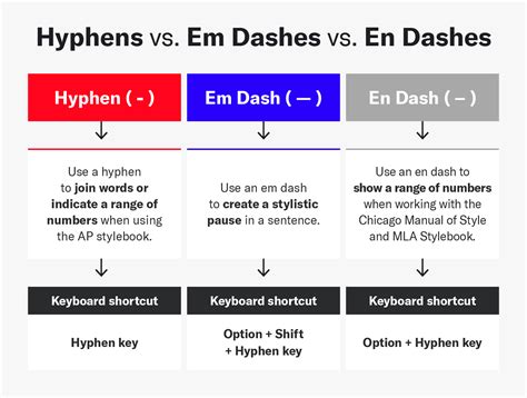 Editing for hyphens example