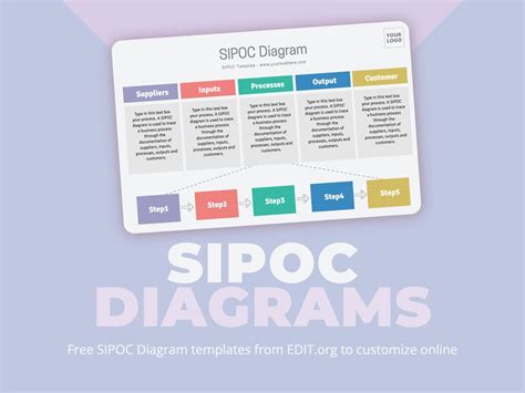 Editing SIPOC Template Steps