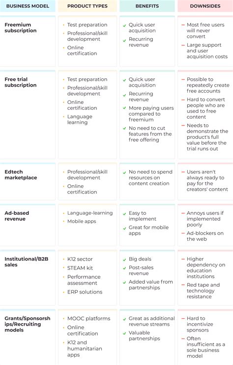 Edtech Business Model