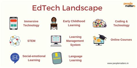 Edtech Conclusion