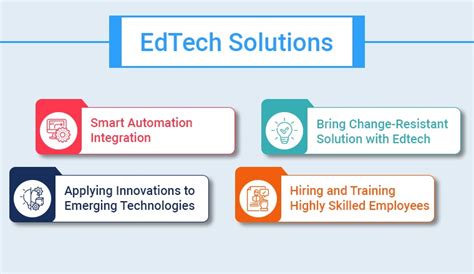 Edtech Problem Statement