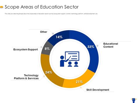 Edtech Team and Operations