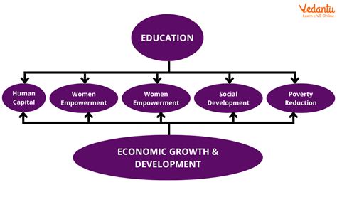 Education and economic empowerment for women and girls