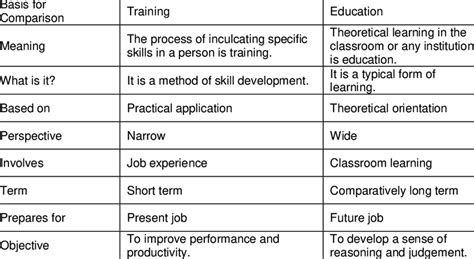 Education and Training Comparison Chart Template Word