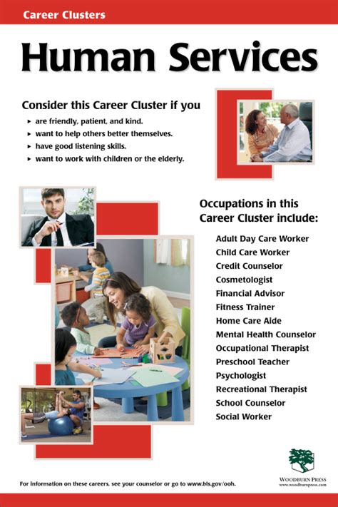 Education and Training for Human Services Careers