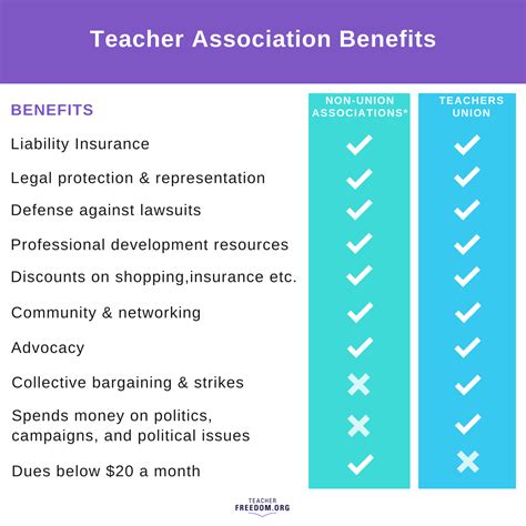 Education Benefits: A Side-by-Side Comparison