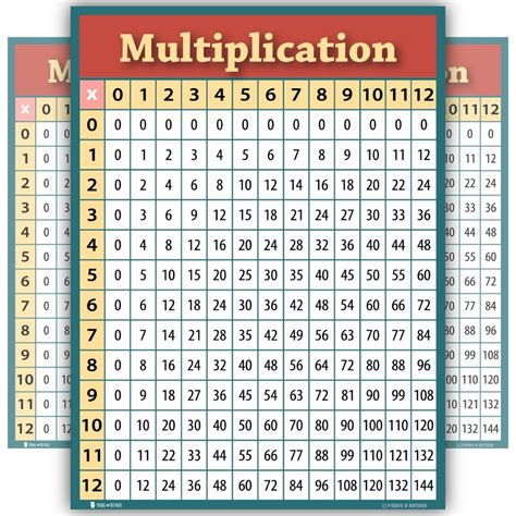 Multiplication in Education