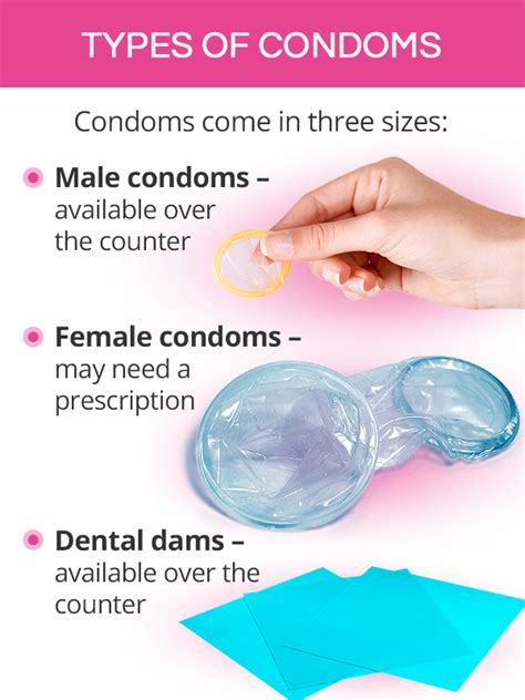 Description of Education on Female Condoms