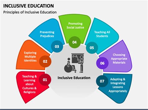 Benefits of Using Free Education PowerPoint Templates