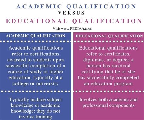 Education and Qualifications