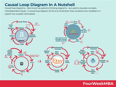 Education and Research Enhancement through Causal Loop Diagrams