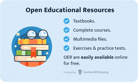 Education Resources