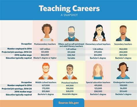 Education and Teaching Career