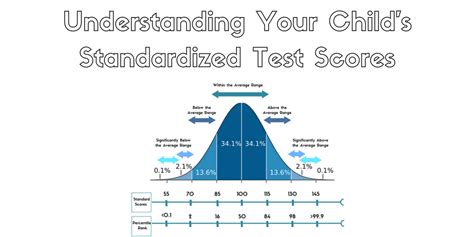 Education and Test Score Requirements for Military Service