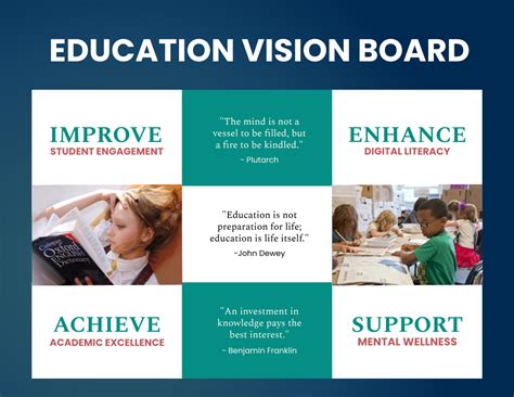 Education vision board