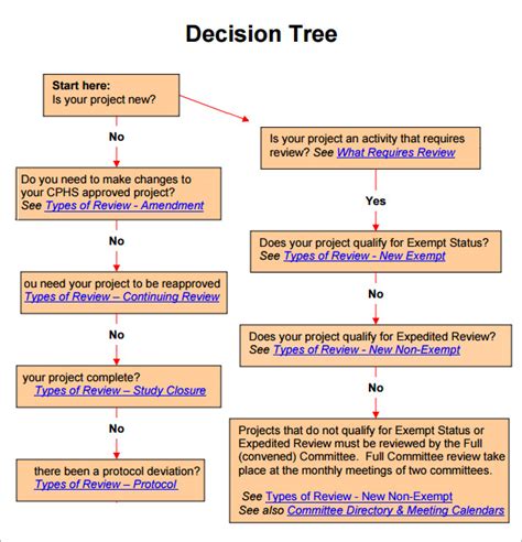 Educational Decision Tree Template