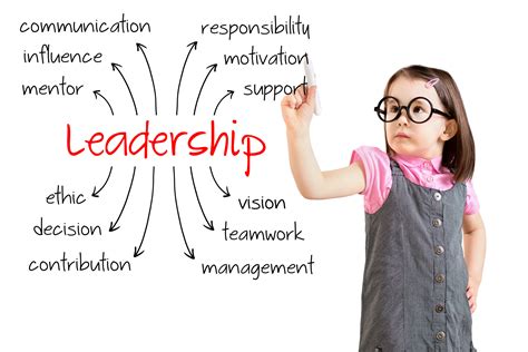 Description of Educational Leadership