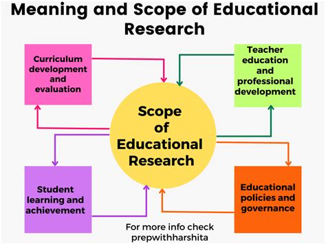 Educational Researcher