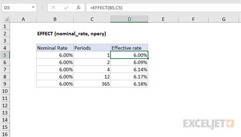 Using EFFECT Function in Excel