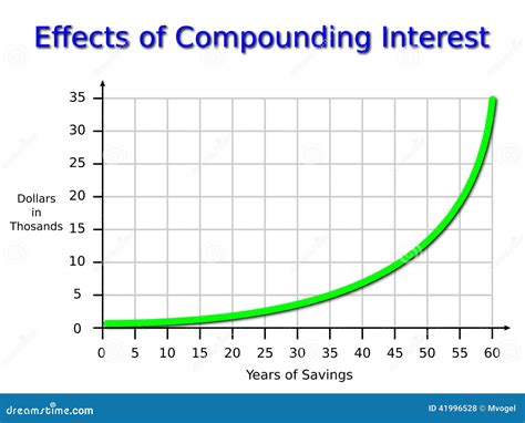 Effect of Daily Compounding on Interest