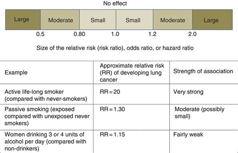 Effect Size