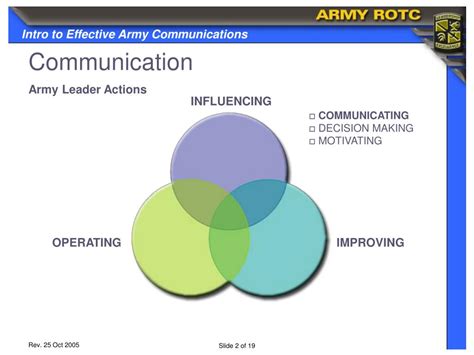 Effective Communication in Armed Forces Leadership