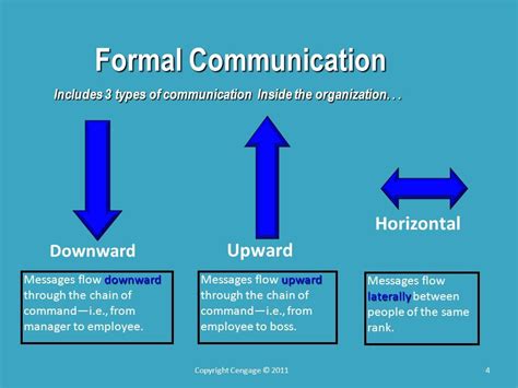 Effective Communication in Chain of Command