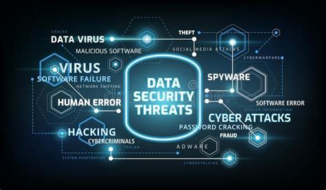 Effective Countermeasures in Cybersecurity