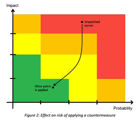 Effective Countermeasures in Threat Assessment