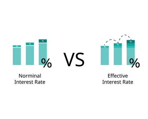 Effective Interest Rate Formula