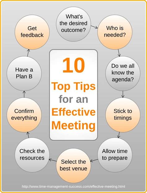 Effective Meetings