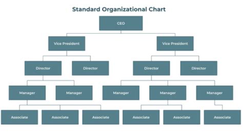 Effective Org Chart