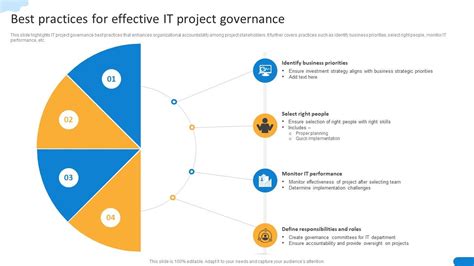 Effective Project Governance Best Practices