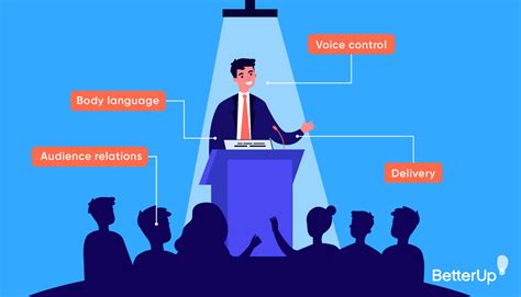 Effective public speaking