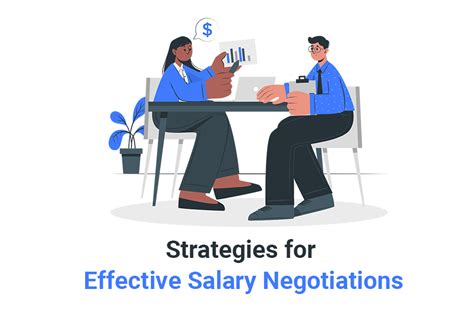 Description of Effective Salary Negotiation Techniques