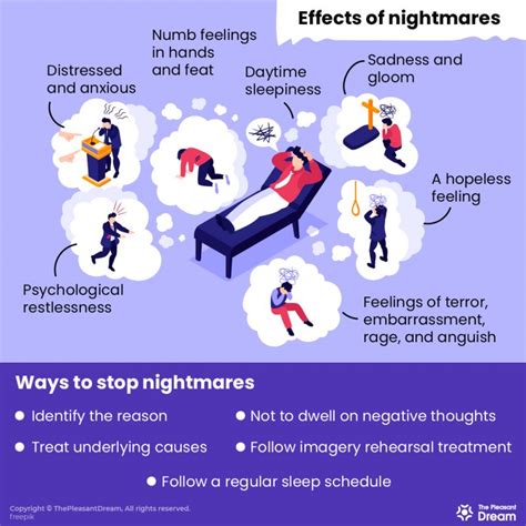 Effects of Nightmares