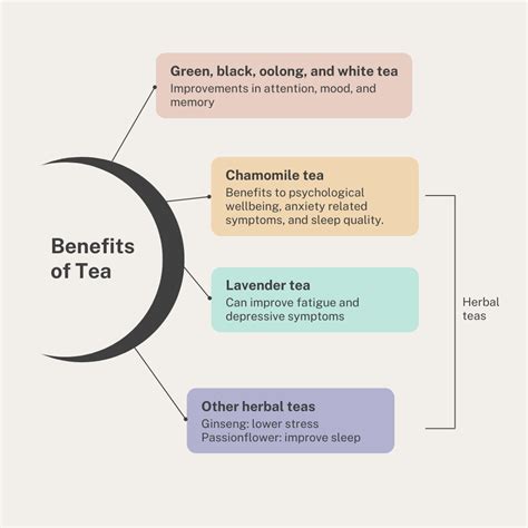 Effects of the Tea Act