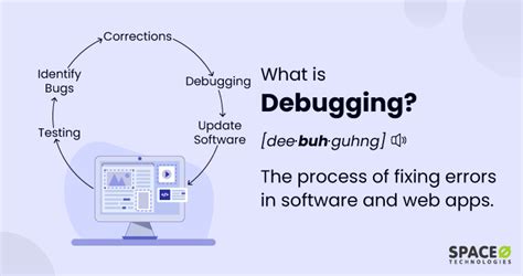 Efficient Debugging