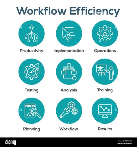 Description of Efficient Workflow