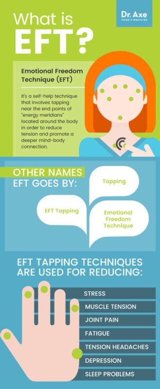 EFT Tapping Benefits