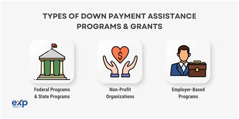 Egg Payment Assistance Programs