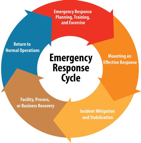 EHS specialist responding to an emergency