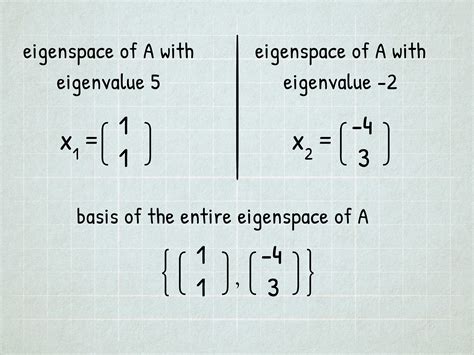 Eigenvalue and Eigenvector Calculation