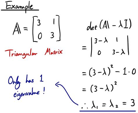 Eigenvalue and Eigenvector Diagram Example