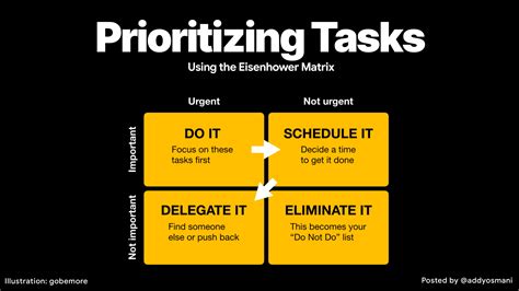 Eisenhower matrix template